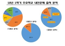 수내1관입실론보습학원 | 분당 지역 수학 내신을 잡는 가장 확실한 방법은?