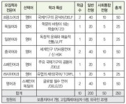 (주)엘에스씨푸드대일외국어고등학교 | 2020학년 고교탐방 : 대일외국어고등학교