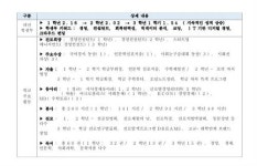 지역 명문고로서의 꾸준한 성장과 교육과정의 내실화, 탄탄한 입시 결과로 나타나!
