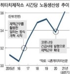 (주)쿡앤하임 히타치터미널점 | "생산성 최하위" … 히타치는 16% 향상