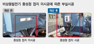 보배전기감리 | 공공주택 전기감리 지정대상 확대 시급