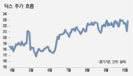 소비둔화 속 유일한 질주, 딕스스포팅굿즈