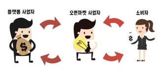 심재용오픈마켓 | 고도화되는 오픈마켓 직거래 사기···· 전자상거래 미숙한 40·50대 노린다