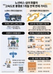 씨제이대한통운(주)덕평톨게이트주유소 | 운송업계 ‘기름값 부담’ 던다…재정고속도로 통행료 1개월 면제