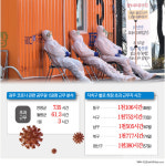 광주월곡PAT | 광주 코로나 방역 최전선, 영웅들 지쳐간다