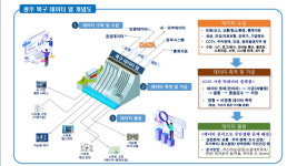 워너비데이터광주북구센터 | '데이터 댐' 구축하는 광주 북구···기대효과는?