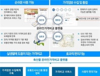 지백축산유통 | 축평원, 축산물 가격비교 서비스로 유통시장 투명화