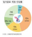 쌍마섬유2공장자판기 | "임가공료 수십년 제자리, 섬유생태계 흔들 "