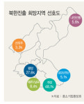 협동조합 57% "남북경협 참여하겠다"