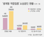 태인LPG충전소 자판기 | 자판기·LPG 소매업도 생계형 적합업종 지정