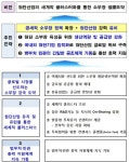 글로벌 선도 'K-소부장'… 정부, '소재‧부품‧장비 2.0 전략' 발표