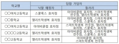 아이비클럽장곡판매점 | '교복 입찰담합' 아이비클럽 등 4개사 대리점 시정명령