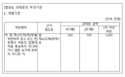 홍농광고.판촉 | 가맹본부, 광고 50%‧판촉 70% 가맹점주 동의 얻어야 가능
