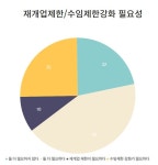 "5년 이상" vs "10년 이상"... 경력법관 임용자격 놓고 연차별 온도차 '뚜렷'