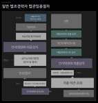 "5년 이상" vs "10년 이상"... 경력법관 임용자격 놓고 연차별 온도차 '뚜렷'