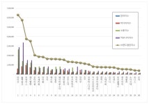 걸그룹 브랜드평판 10월 빅데이터 분석결과 1위 아이브, 2위 블랙핑크, 3위 트와이스
