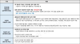 갤럭시아_의료비_일반 | 비급여·실손개혁…"취지는 공감하나 실효성은 '글쎄'"