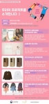 한국마이크로크레디트신나는조합, 여성가족형 예비사회적기업 크라우드 펀딩 ‘우리 프로젝트’ 실시