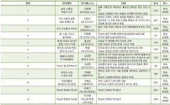 단국대학교 인문한국플러스(HK+), 하남문화원과 함께 온기 인문학 교육프로그램 운영