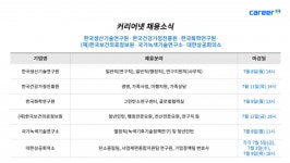 한국생산기술연구원 융합기술연구소 구내식당 | 커리어넷, 한국생산기술연구원·한국건강가정진흥원·한국화학연구원·한국보건의료정보원·국가녹색기술연구소·대한상공회의소 채용 소식 발표