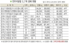 전주 진북동 독서실, 현재 공실상태