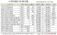 화북면-하송리-002 | 완주 운주면 산북리 나지상태 토지