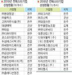 전북형 '히든챔피언' 키운다