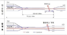 사능철도육교 | 철도공단 호남본부, 기존 평화육교 철거 완료···재가설공사 추진 탄력