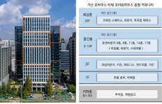 가산모비우스타워109-2호 | 전문 브랜드 앞세운 '코리빙하우스' 뜬다…직주근접형 G밸리 '가산 모비우스 타워' 주목