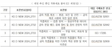 효진산업(4종) - 2066 | 3D융합산업협회, 국가표준 4종 제정 추진