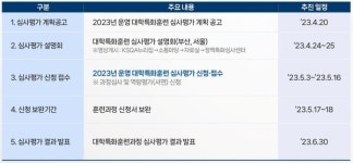 한국기술교육대 직업능력심사평가원, 대학 대상 직업능력개발 훈련과정 공모
