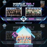 트와이스, '엠카운트다운' 1위… 트리플 크라운 달성