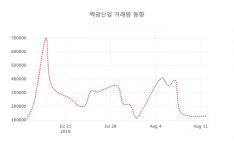 백광산업 여수점 | 백광산업( 001340 ) , 오후 2시 25분 기준 외 증시동향....