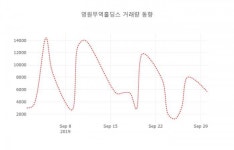 2024-0203-0099 | 영원무역홀딩스( 009970 ) , 오후 12시 15분 기준 외 증시동향....