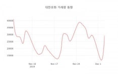2022-0302-0066 | 대한유화( 006650 ) , 오후 2시 03분 기준 및 매매동향