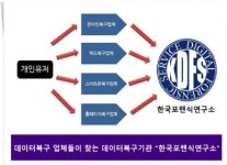 데이터복구 전문기업 "한국포렌식연구소" 디지털 포렌식 기반한 스마트폰복구, 핸드폰 문자 등 복구 서비스 진행