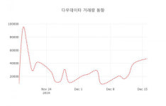 다우데이타( 032190 ) , 오후 2시 35분 기준 및 종목관련 동향정보