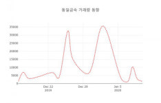 푸드텍-동일금속 | 데일리 증권 동일금속( 109860 ) , 오후 1시 19분 기준 및 매매동향