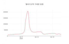 2022-03-0499 | 데일리 증권 쎌바이오텍( 049960 ) , 오후 1시 03분 기준 및 주식시황