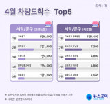 조은서적문구센터 | 서적·문구 감소세 전환…새 학기 효과 끝났나?