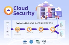씨디네트웍스, CDN 프로모션 통해 클라우드 보안까지 한번에 해결