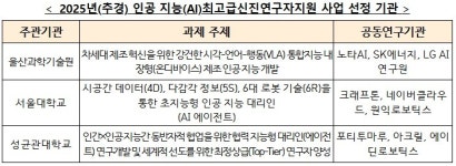 고려에이아이토목주 | 과기정통부, 산학협력형 AI 인재 양성 본격화…생성AI·신진연구자 사업 6개 과제 신규 선정