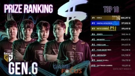 에스펙글로벌(S`PECGLOBAL)주 | 펍지 스튜디오 '펍지 글로벌 인비테이셔널.S', 대망의 마지막 주 일정 돌입
