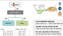 CJ E&M, 엠넷닷컴 등 음악사업 따로 떼어낸다