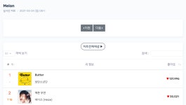 헤이즈 '헤픈 우연', 방탄소년단(BTS) '버터' 이어 멜론 실시간 차트 2위