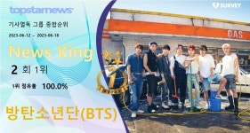 방탄소년단, 조회수 69,673회로 2회째 1위…레드벨벳·에스파·(여자)아이들·르세라핌·아이브·뉴진스·블랙핑크·스트레이 키즈·뉴이스트...