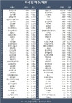 (주)LG화학 낙포저장소 | 코스피 8%대 역대 최대 낙폭…외인 삼성전자·SK하이닉스·LG화학·기아·현대차 등 순매도