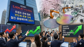 주식회사 휴림에이텍 아산공장 | 휴림에이텍·협진 상한가 속 코스피 5000선 돌파...트럼프 관세 철회에 반도체·로봇주 강세