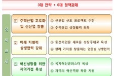 케이앤에이구조 | '전환기' 맞은 산업정책, 대기업 중심 구조서 대·중견·중소기업 상생으로