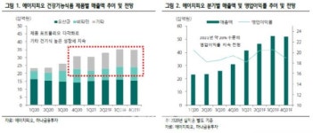 에이치피오, 中 법인 성장으로 실적 기대…목표주가↑-하나